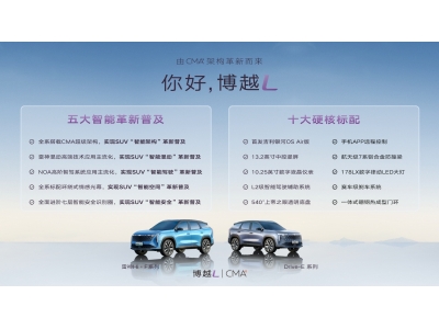 智能SUV革新者 吉利FX11正式定名“博越L”